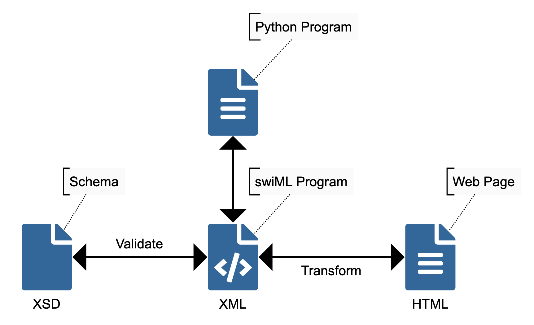 System Architecture